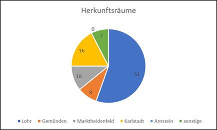 Herkunftsorte 2024
